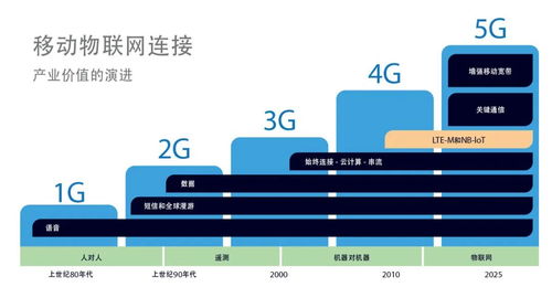 如何在LTE-M和NB-IoT之間做出明智的選擇 基礎(chǔ)電信業(yè)務(wù)視角