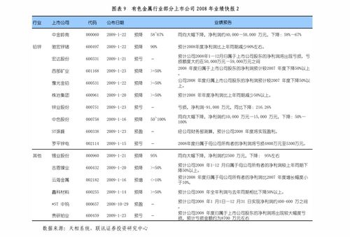 通信行業(yè)點(diǎn)評(píng) 電信業(yè)務(wù)基本面向好，流量增速止跌回升