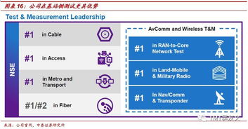 中泰證券 viavi (VIAV.US) — 5G網(wǎng)絡(luò)測(cè)試與3D光學(xué)業(yè)務(wù)迎來(lái)增長(zhǎng)新周期，基礎(chǔ)電信收益升溫