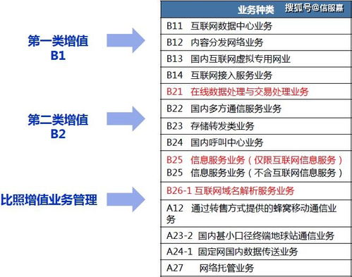 揭秘網(wǎng)站增值電信業(yè)務(wù) B2、經(jīng)營許可證、EDI證與ICP證、基礎(chǔ)電信業(yè)務(wù)全面解析