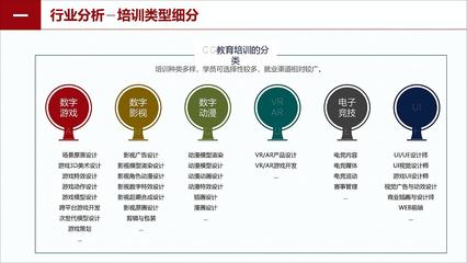 作品集-產品助理、交互設計